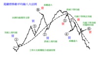 蓋市場太保